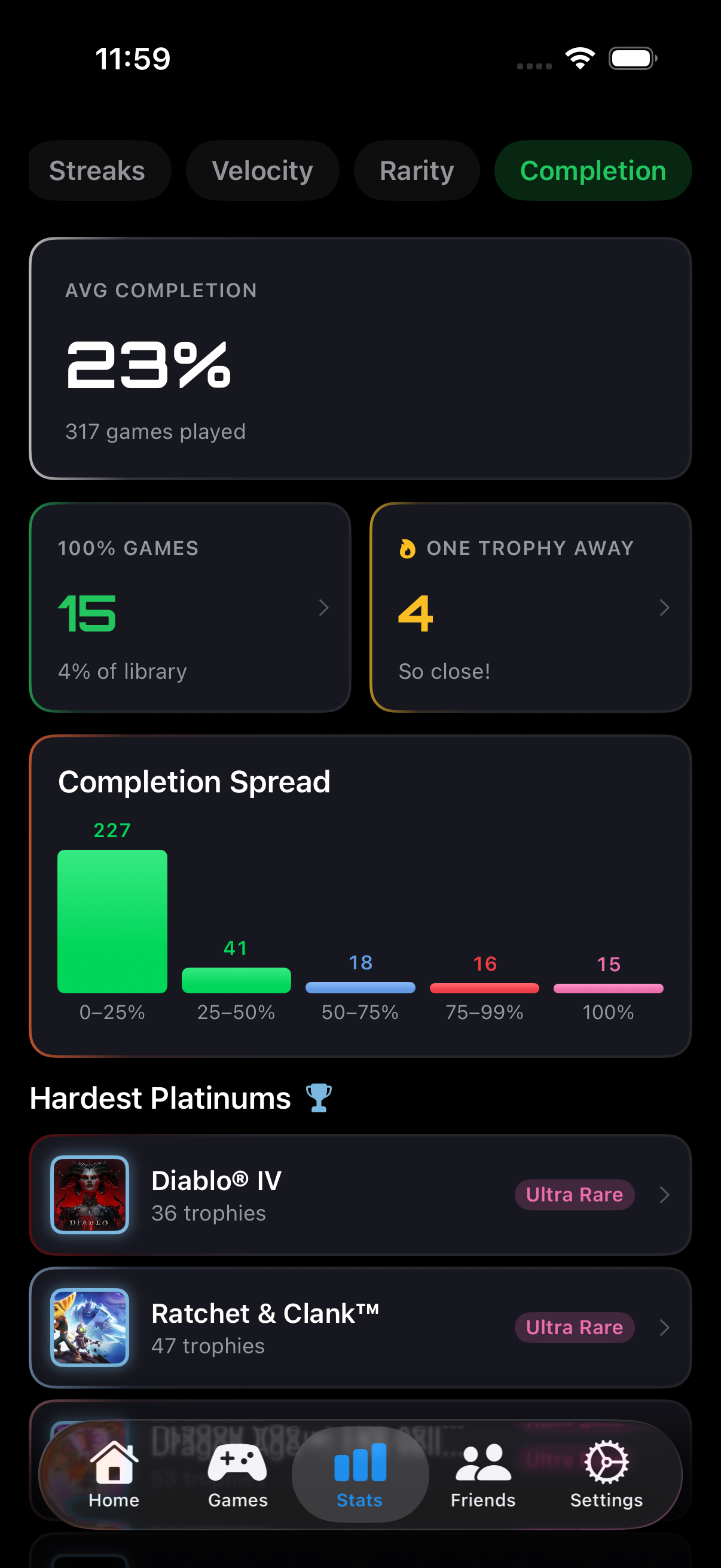 PSN GO completion overview