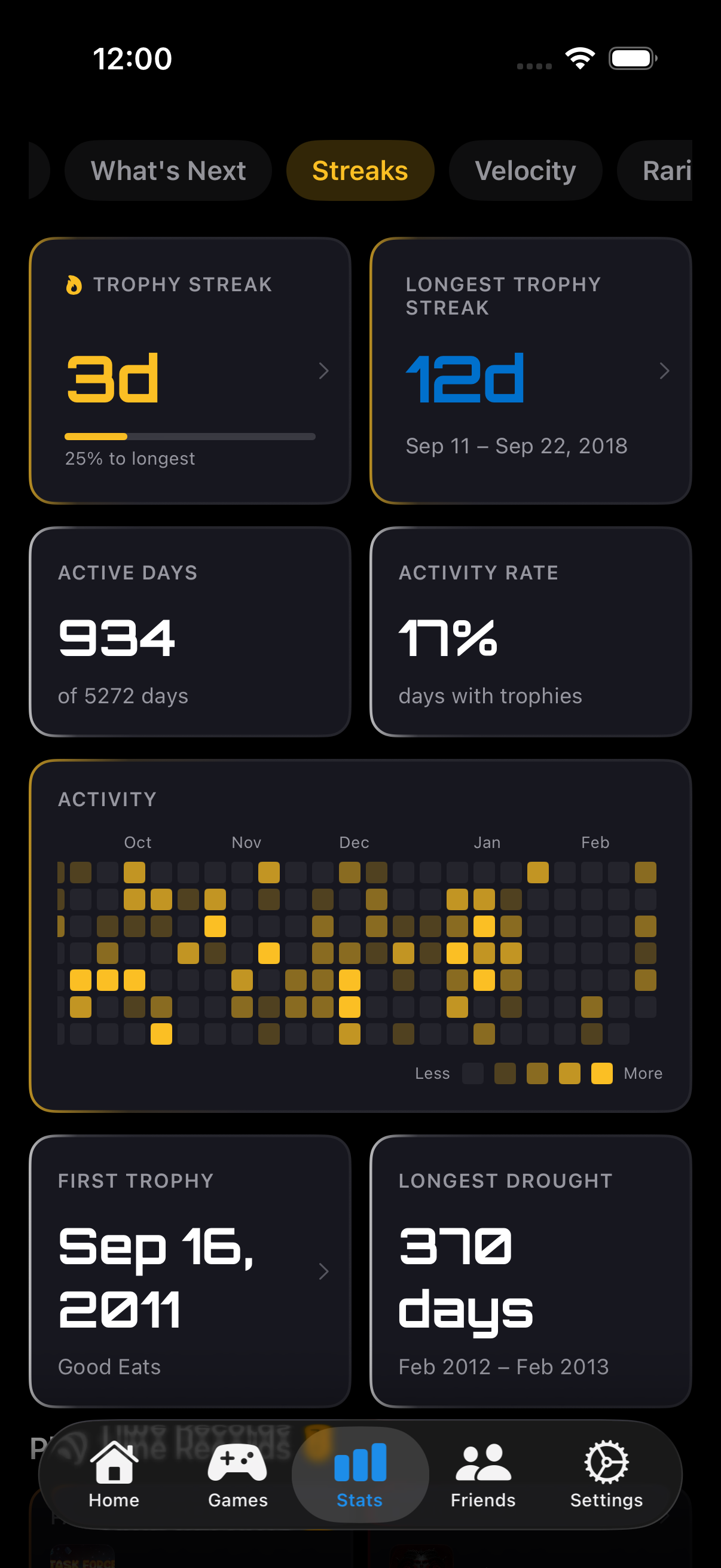 PSN GO streaks and heatmap