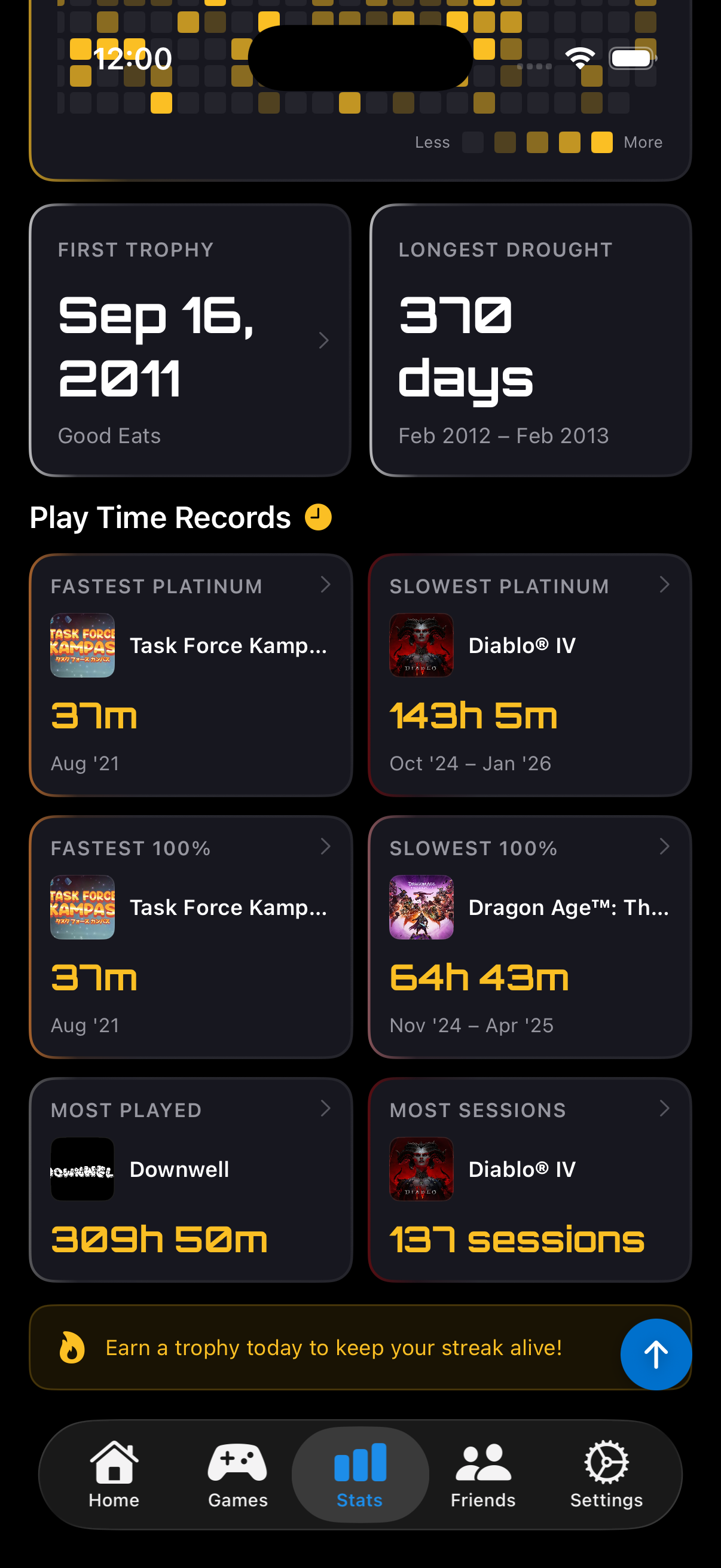 PSN GO play time records