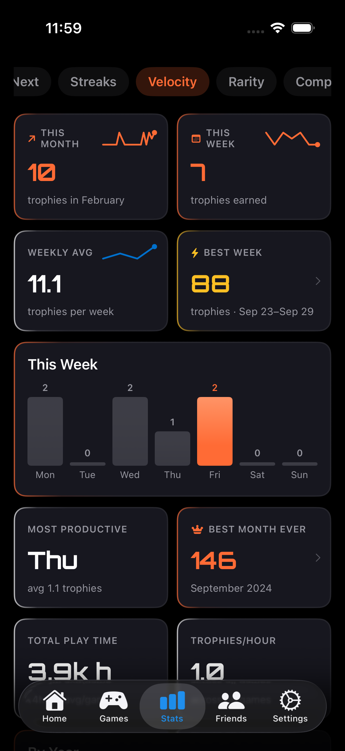 PSN GO velocity overview