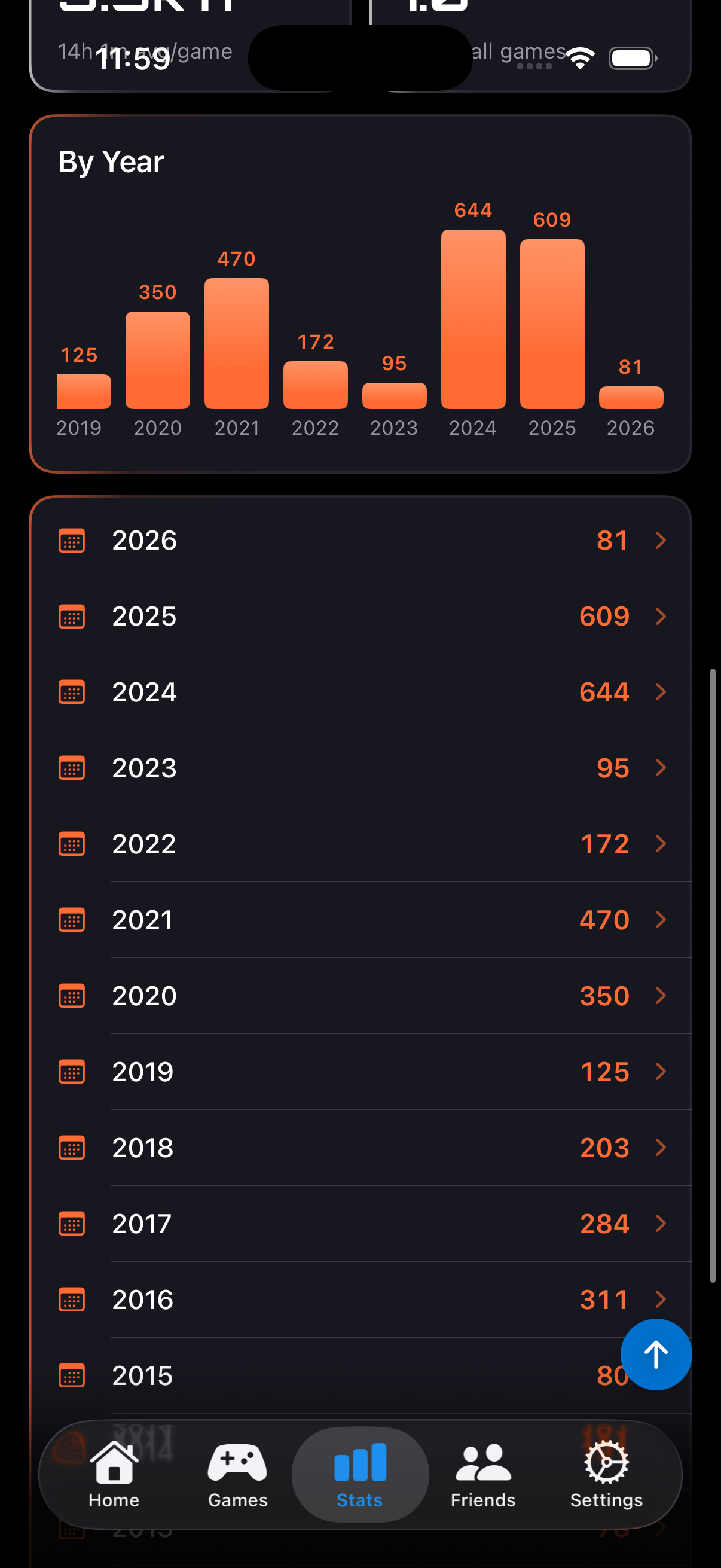 PSN GO velocity yearly breakdown