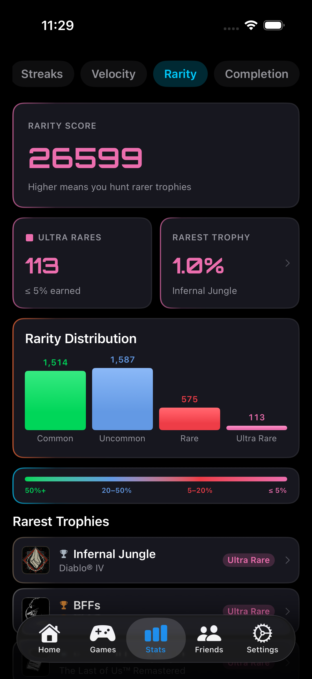 PSN GO rarity analytics