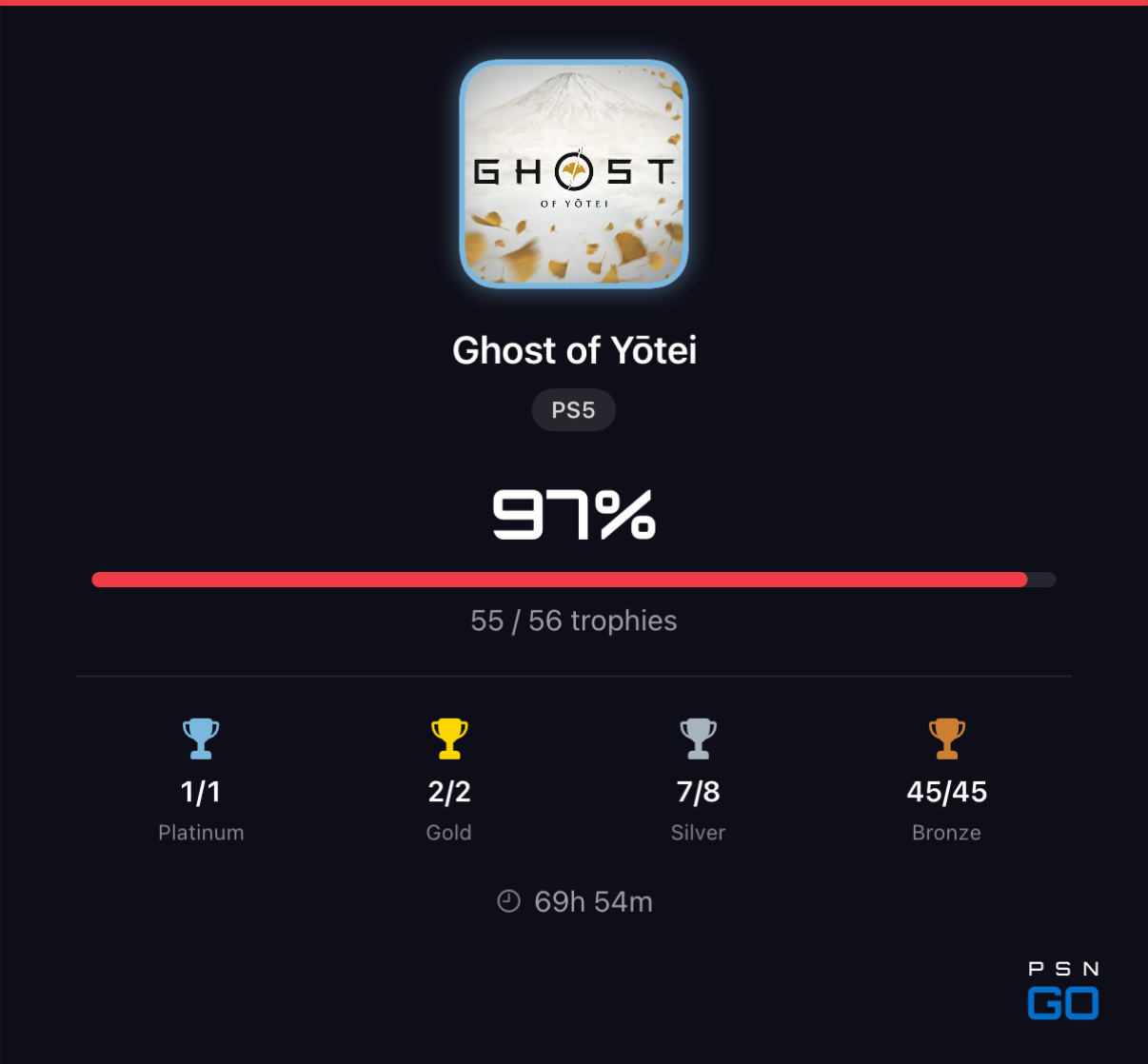 PSN GO game share card