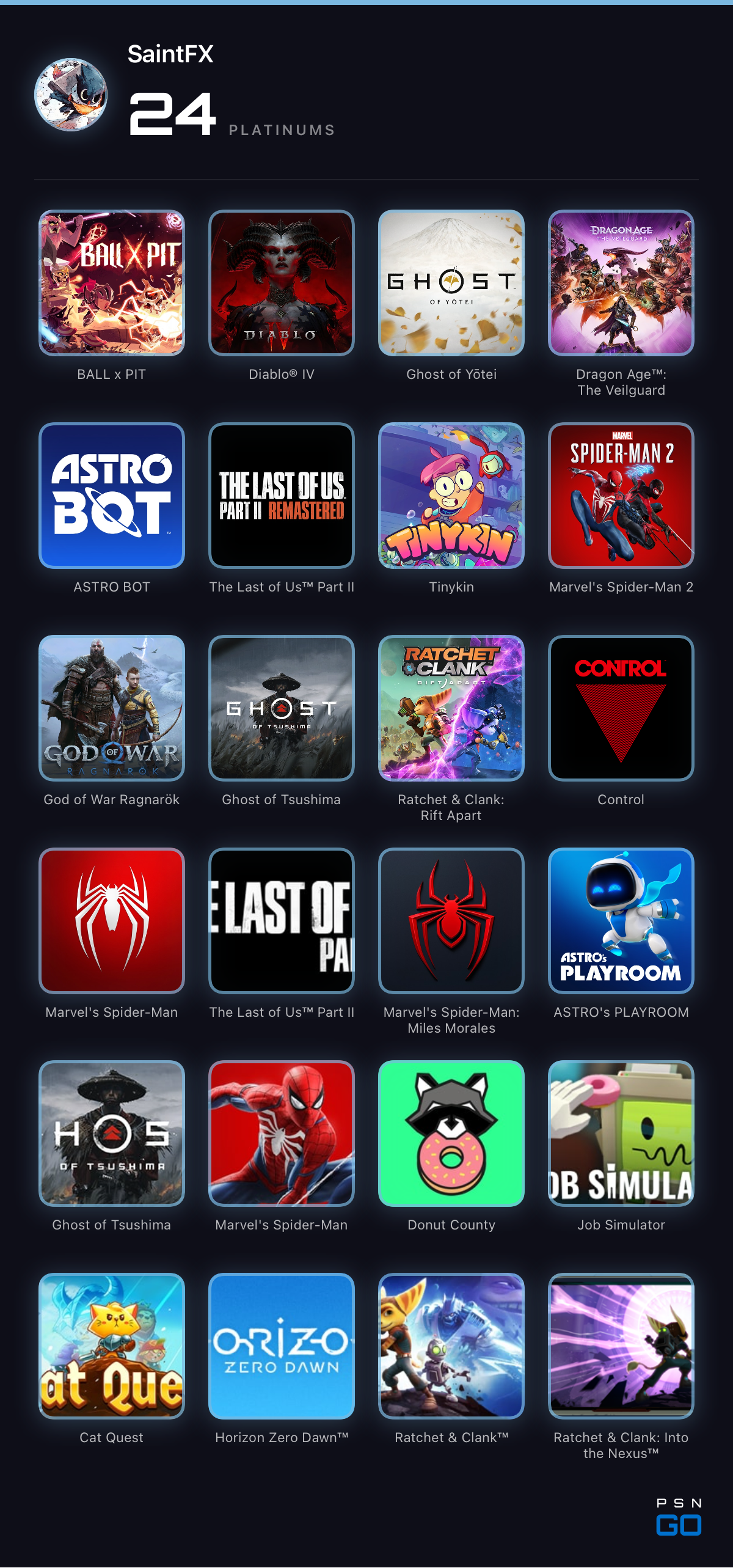 PSN GO platinums share card