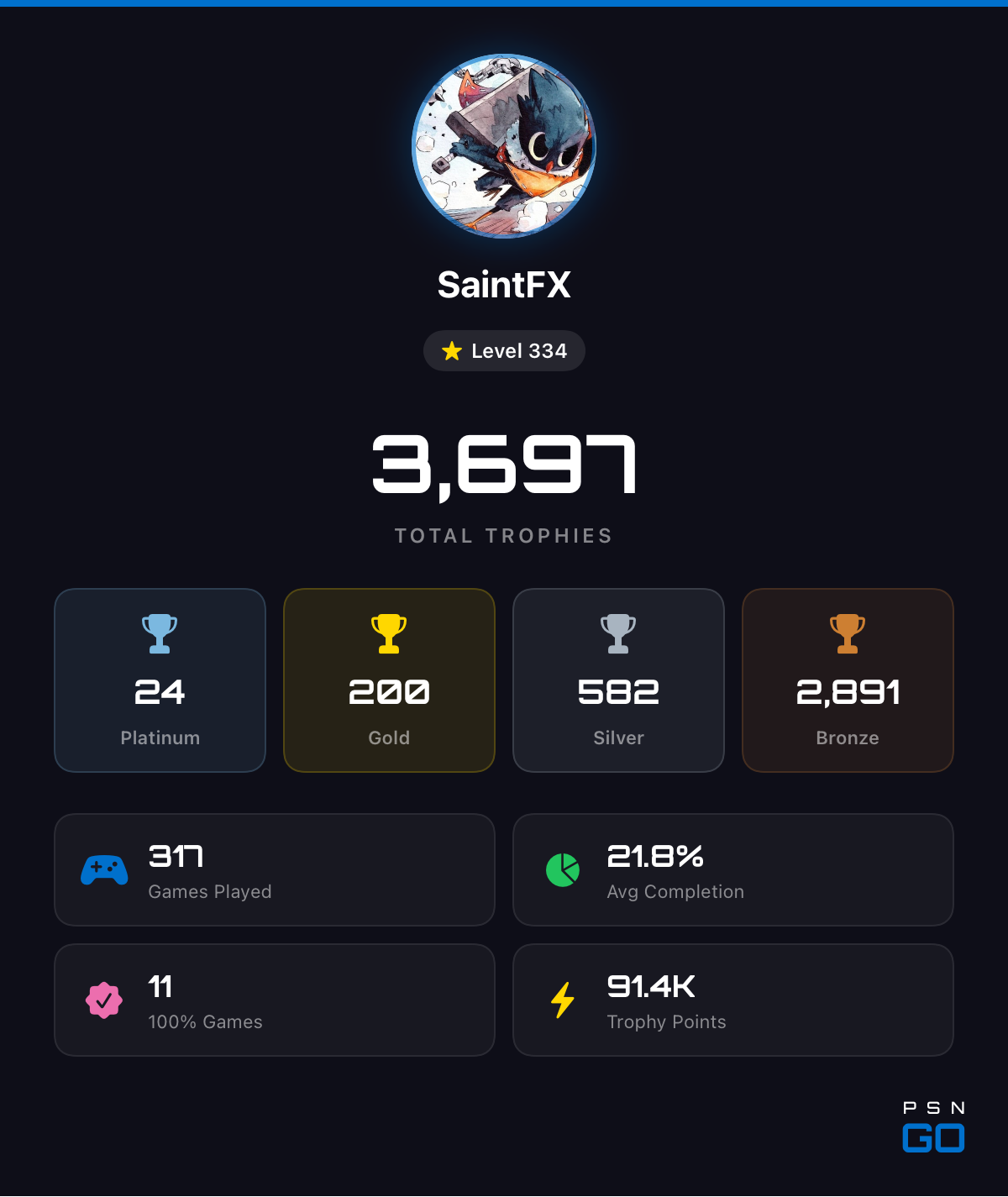 PSN GO profile share card